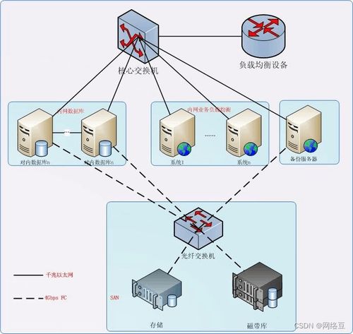 2023年最新版Linux運維面試題(二) 信息系統集成服務